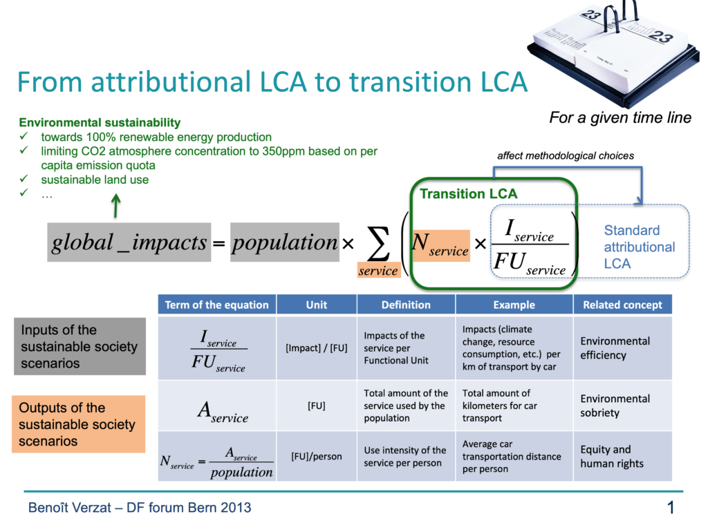 prospective LCA life cycle assessment sufficiency efficiency planetary boundaries